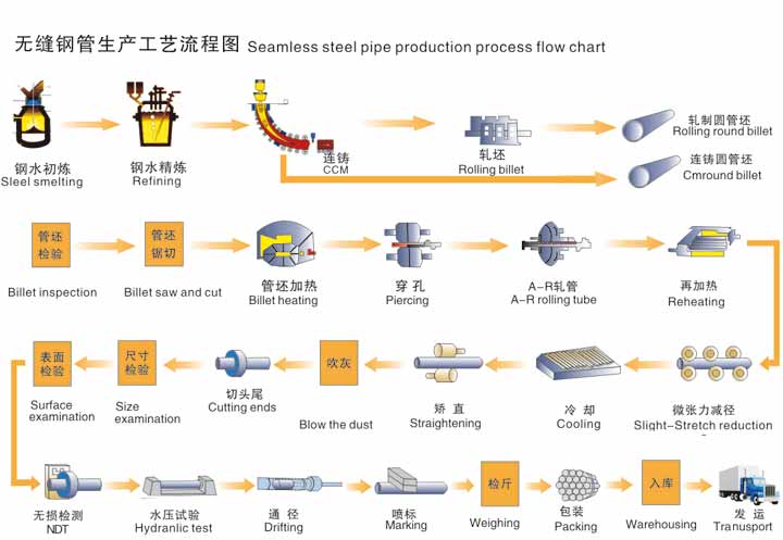 SMLS STEEL PIPE