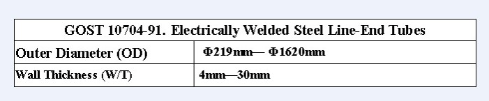 ERW Steel Pipes