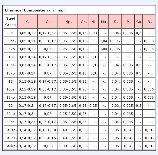 ERW Steel Pipes